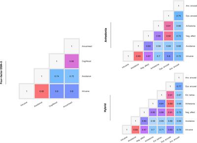 Validating the Spanish translation of the posttraumatic stress disorder checklist (PCL-5) in a sample of individuals with traumatic brain injury